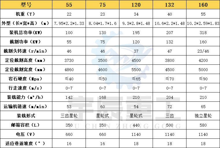 小型掘進機技術參數